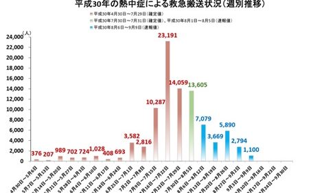 病院でエアコン故障　死亡事故につながる可能性を再認識